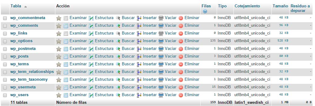 Base de datos de WordPress